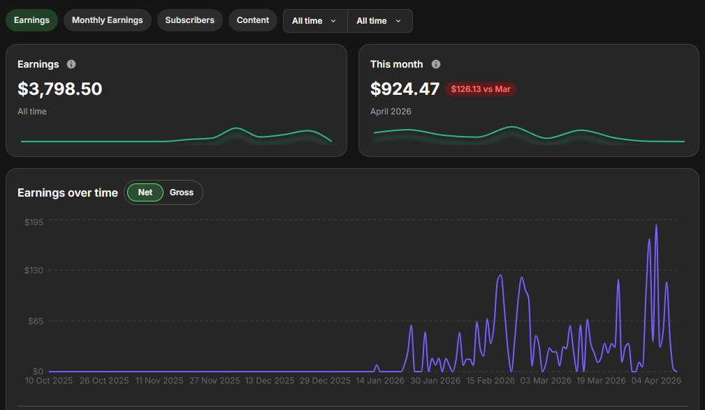 Fanvue creator earnings dashboard showing revenue breakdown