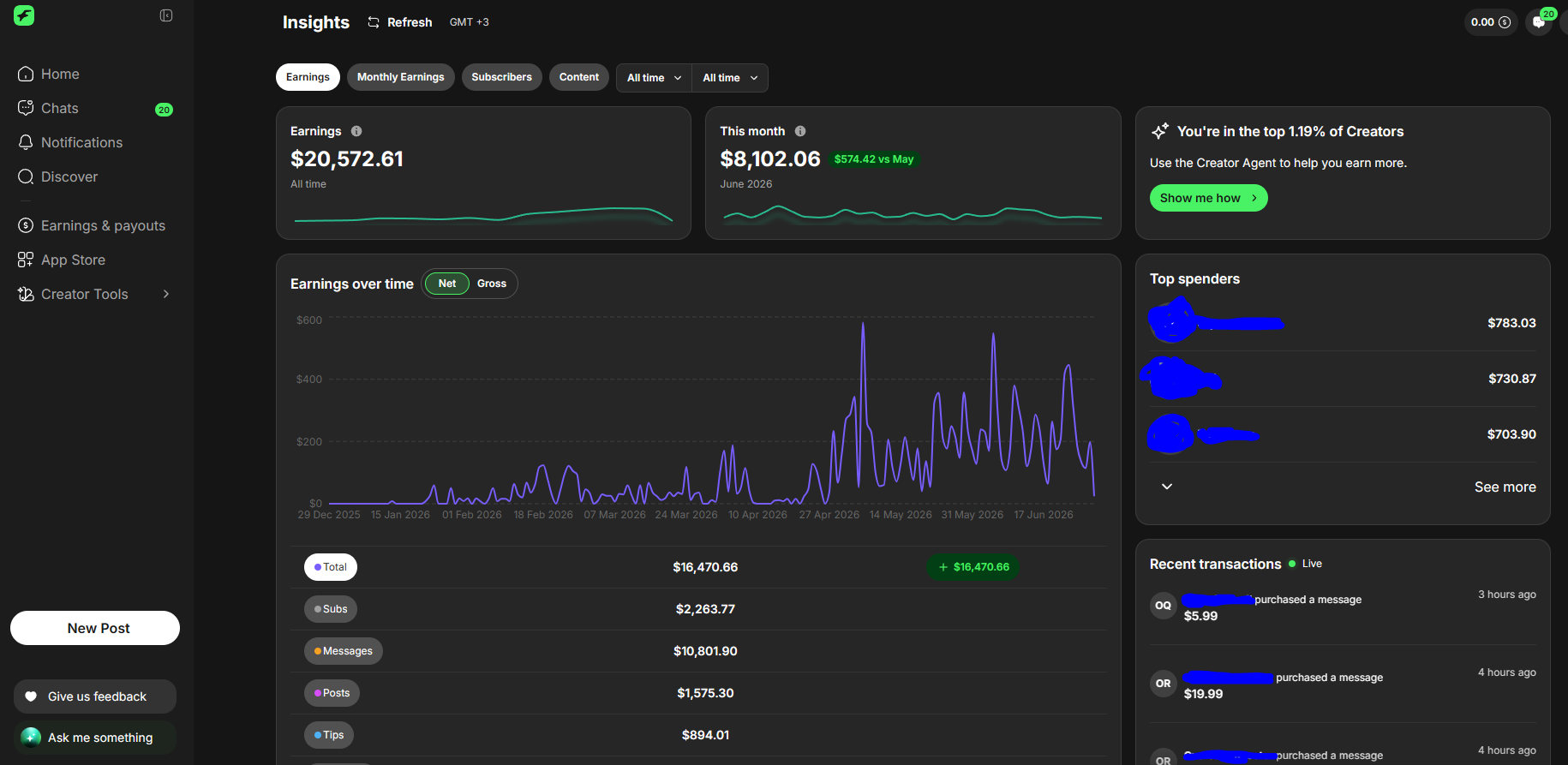 Fanvue earnings dashboard showing $20,572 all-time revenue and $8,102 in June 2026